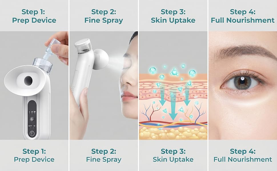 Portable Eye Mist Sprayer and Facial Steamer for Dry Tired Eyes - 15