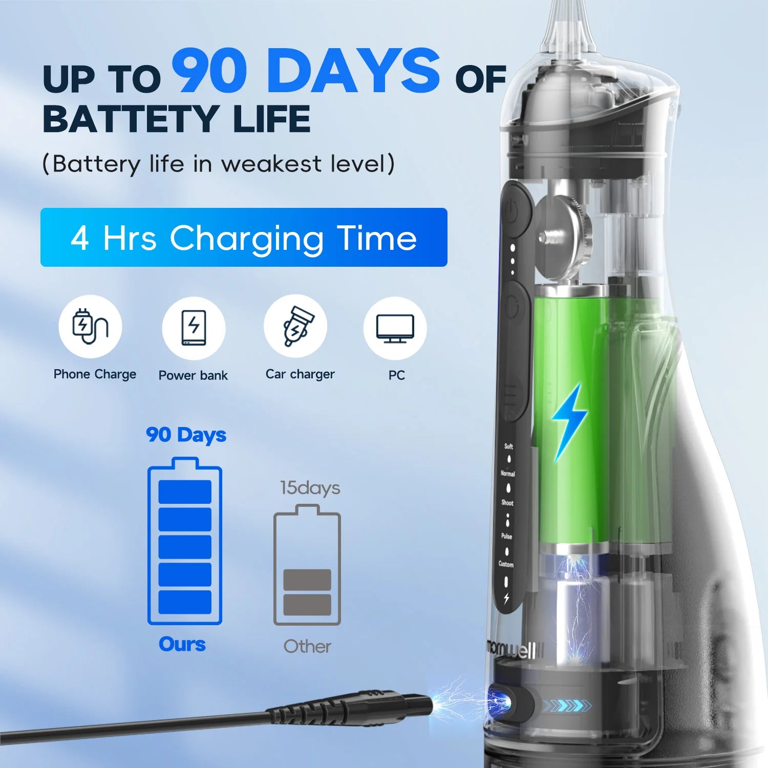 Portable Cordless Water Flosser for Deep Cleaning and Gum Health - 3
