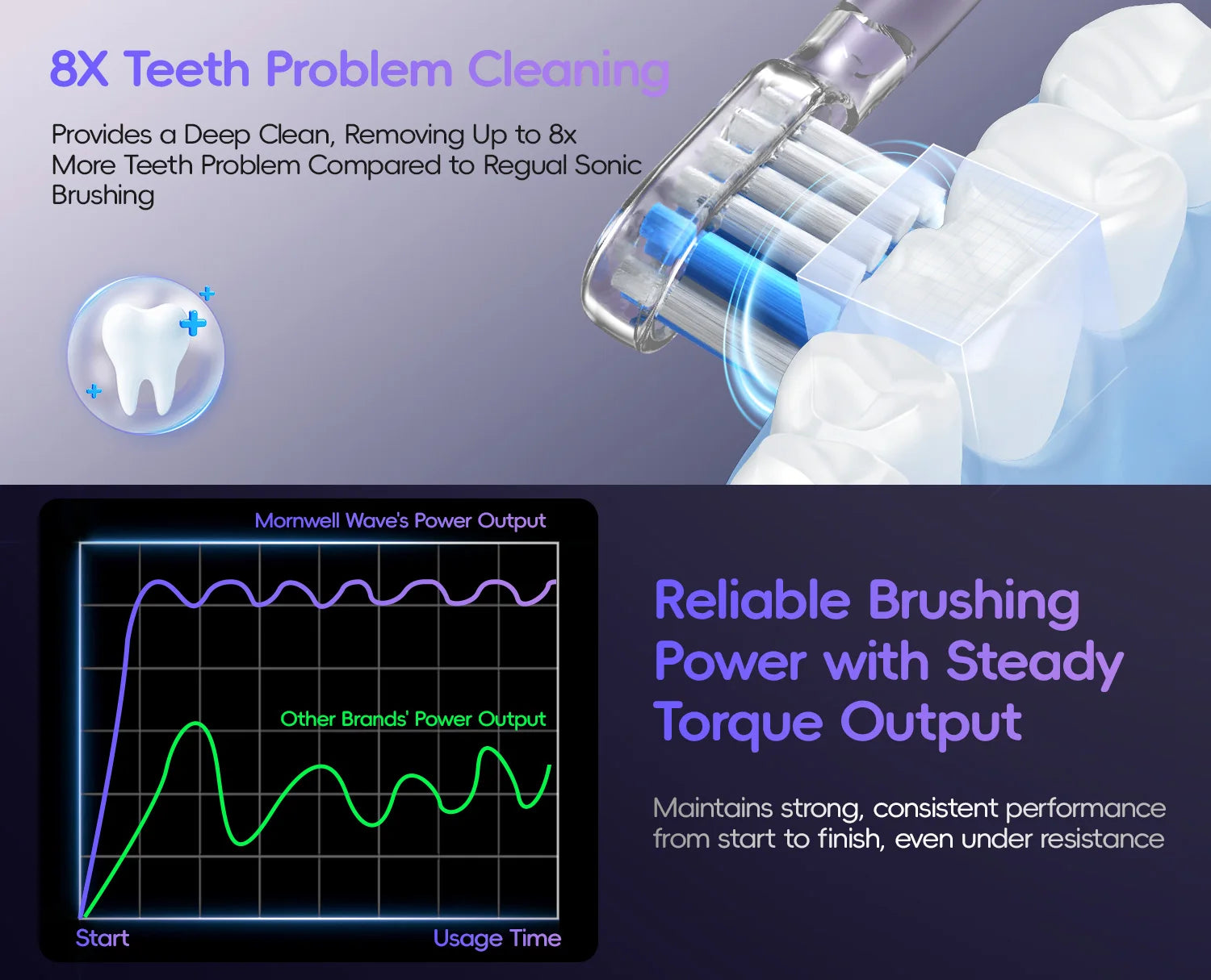 Portable Sonic Electric Toothbrush and Oral Water Flosser Hygiene Set - 22