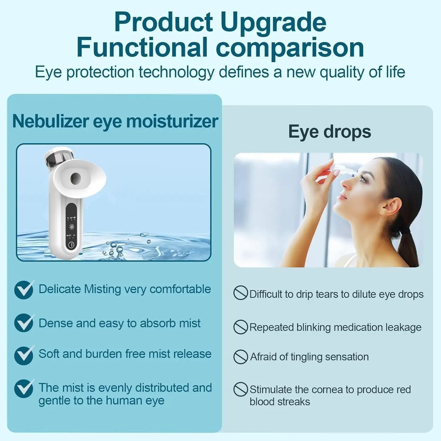 Portable Eye Mist Sprayer and Facial Steamer for Dry Tired Eyes - 4