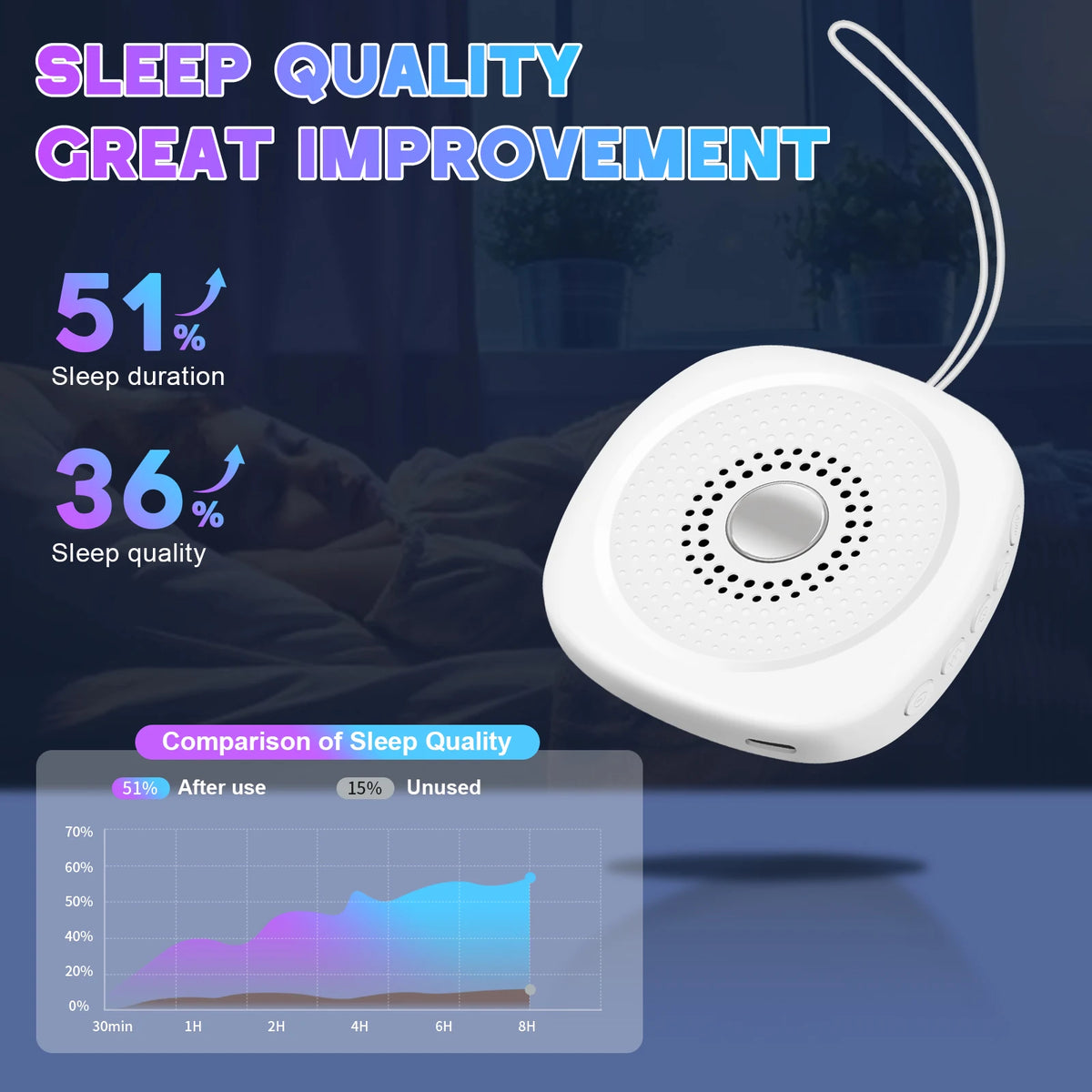 Portable White Noise Sound Machine for Baby and Adult Sleep
