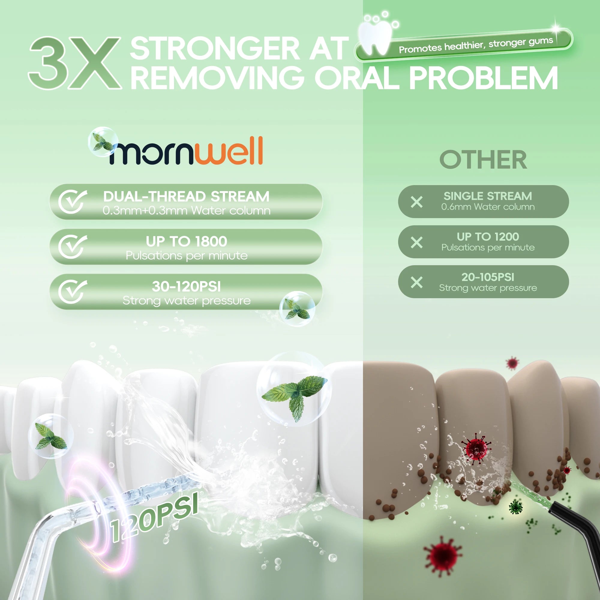 Electric Nasal Irrigation and Oral Flosser Combo for Sinus Relief - 2