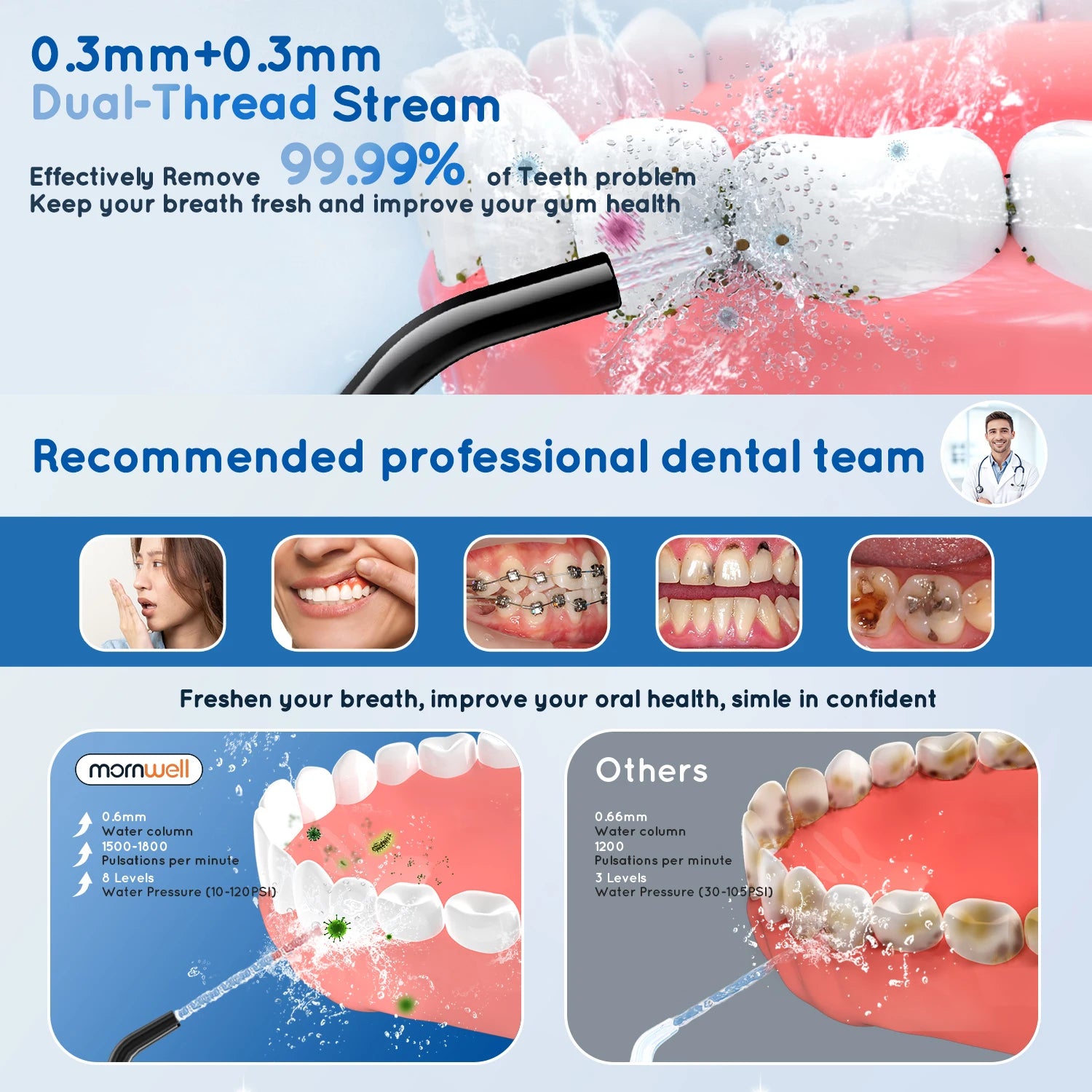3-in-1 Professional Oral Care Kit with Water Flosser and Toothbrush - 3