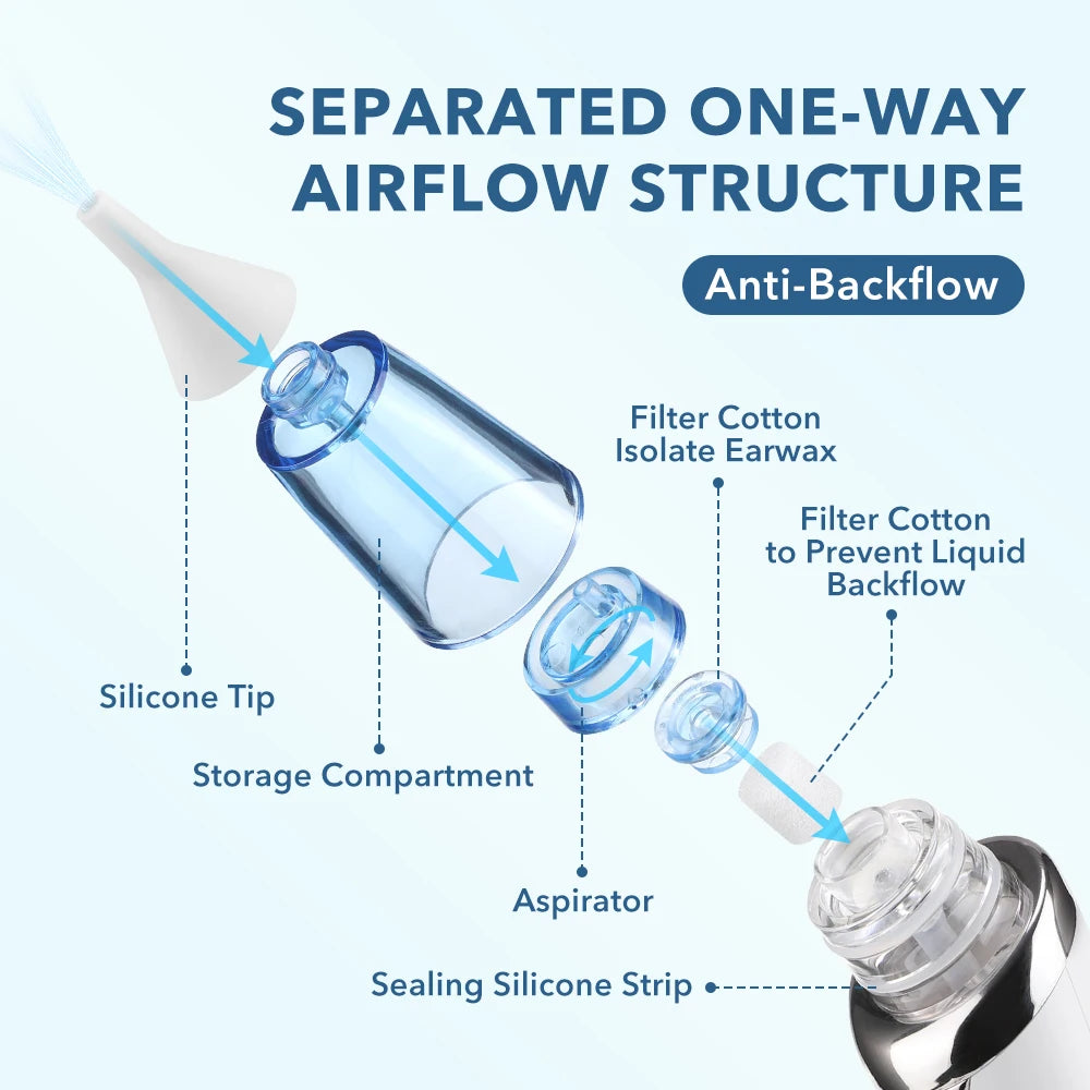 Electric 2-in-1 Nasal Aspirator and Ear Wax Removal Kit for Family - 10