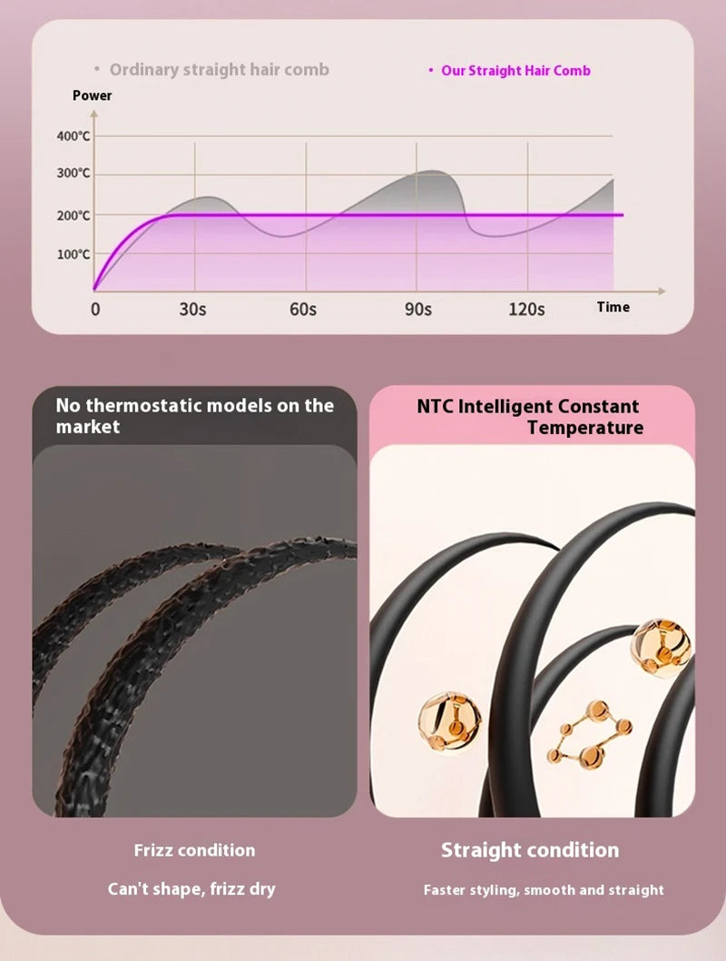 Fast Heating Cordless Hair Straightening Brush for Smooth Frizz-Free Hair