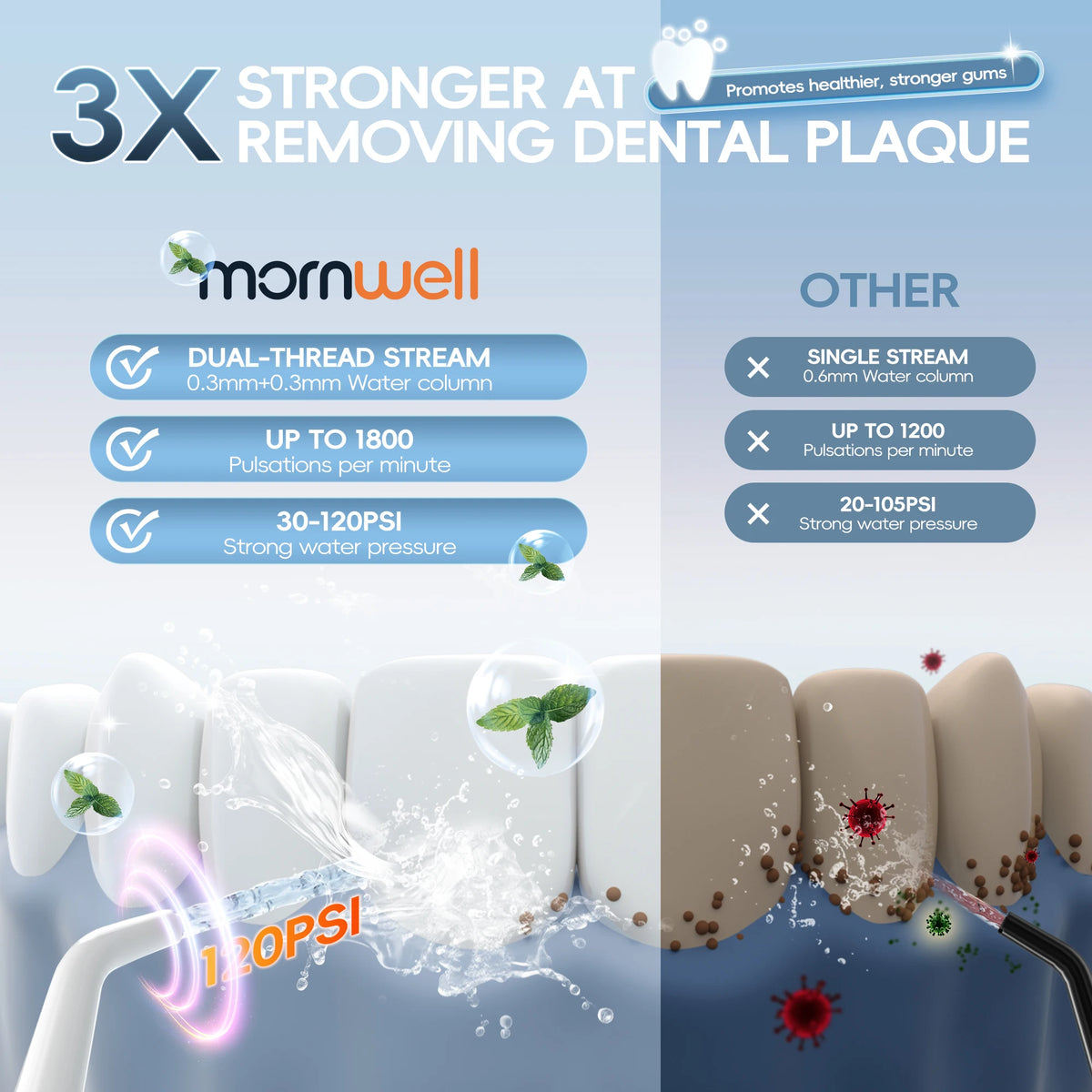 Portable Electric Water Flosser and Sonic Toothbrush Oral Care Combo Set