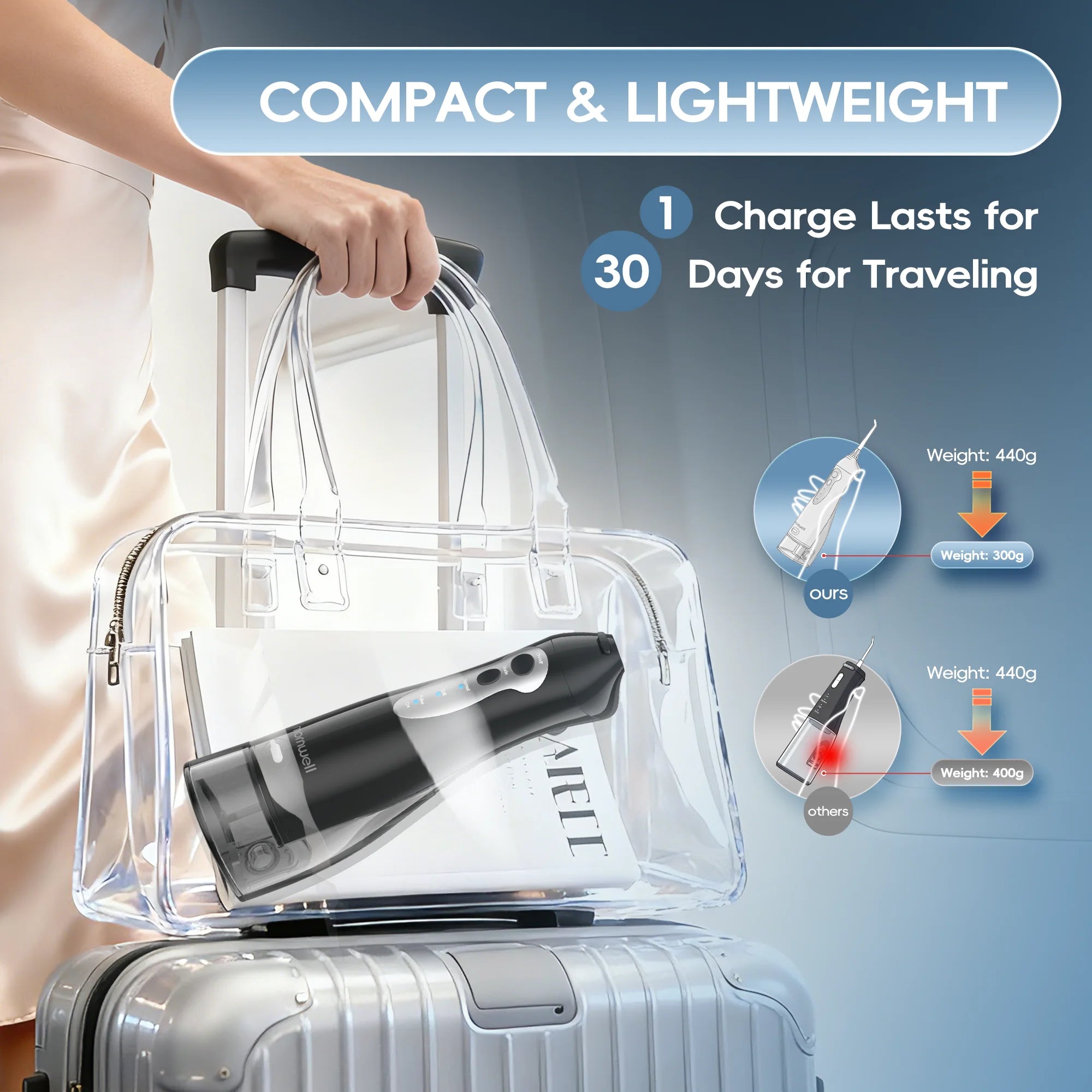 Portable Electric Water Flosser for Teeth Cleaning and Gum Health - 6