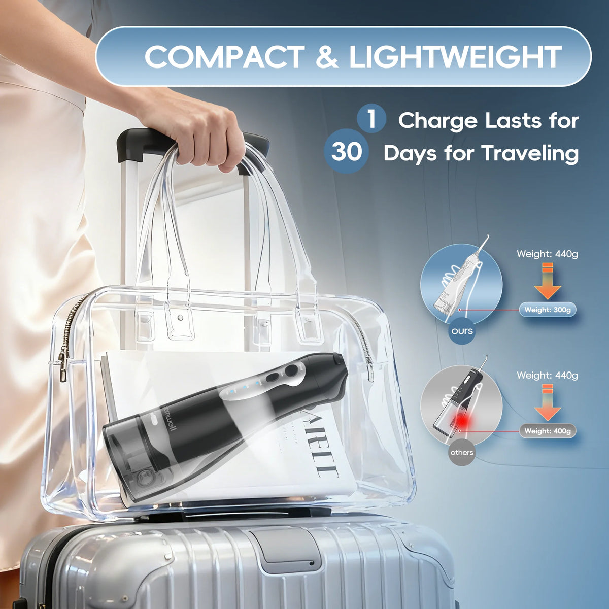 Portable Electric Water Flosser for Teeth Cleaning and Gum Health