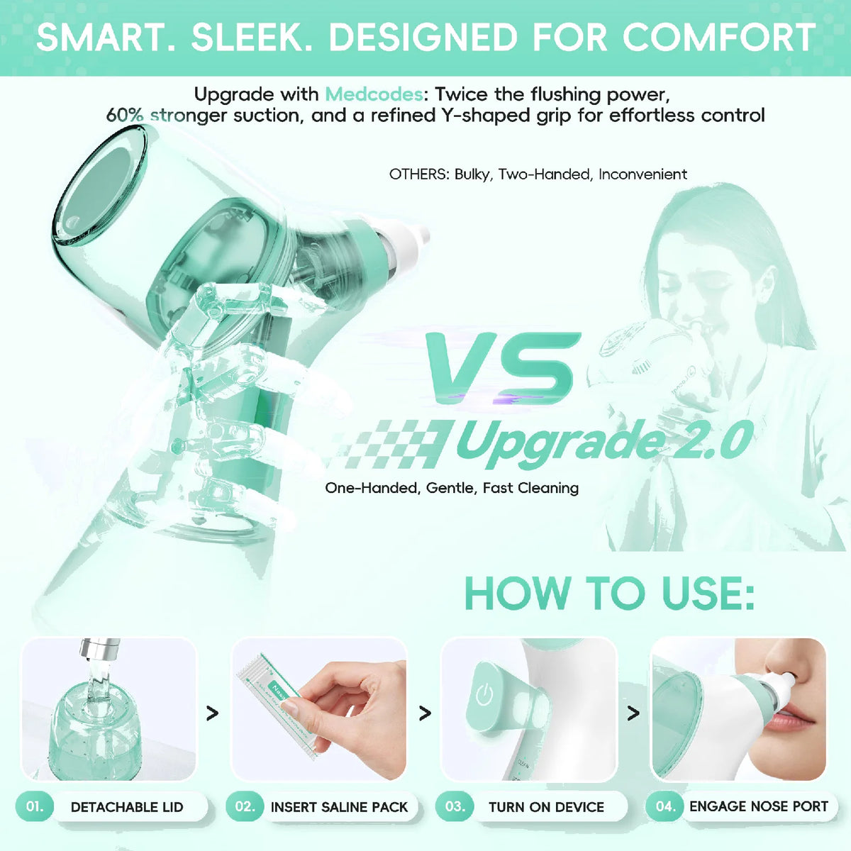 Electric Nasal Irrigator for Sinus Congestion and Allergy Relief