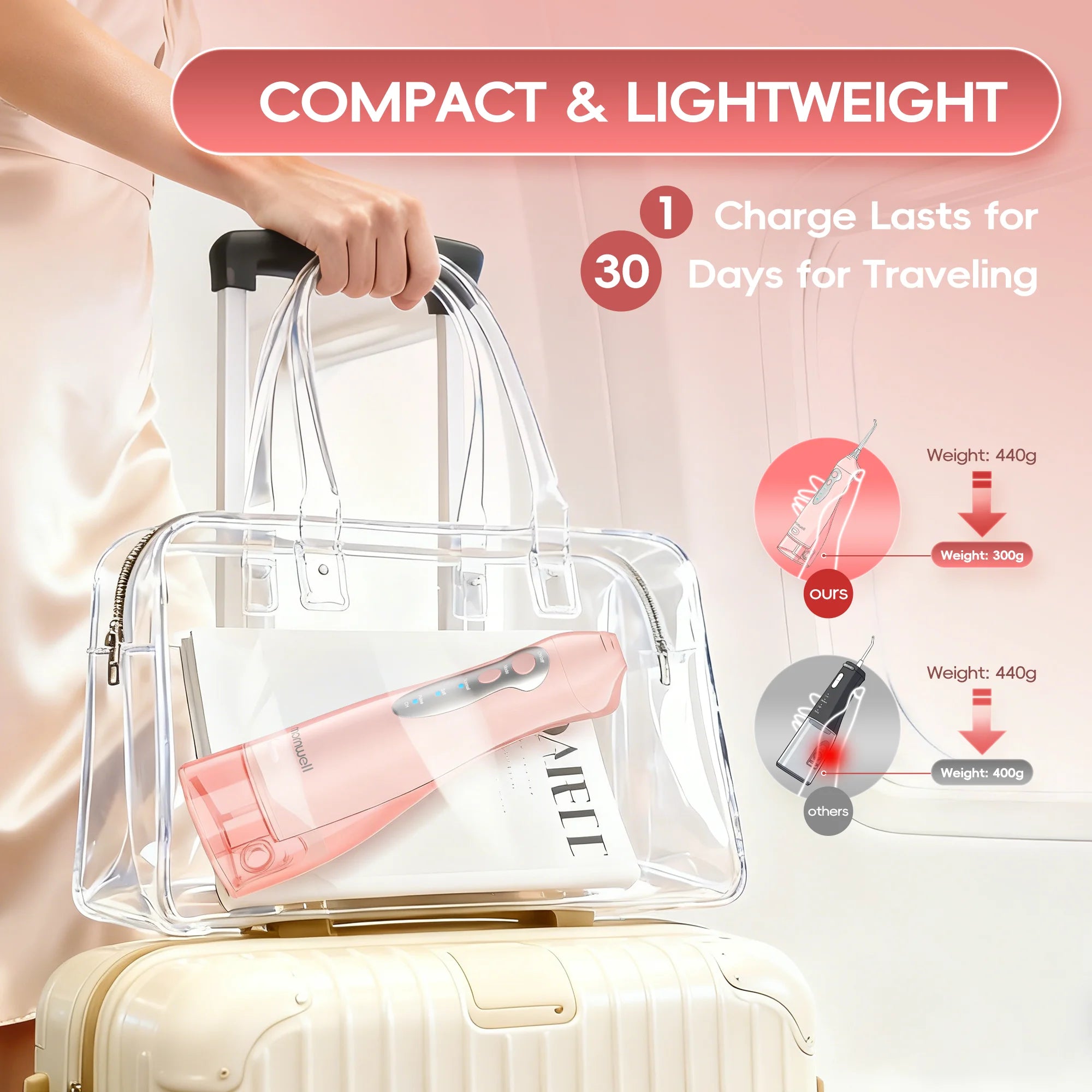 Rechargeable Portable Oral Irrigator Water Flosser for Deep Teeth Cleaning - 5