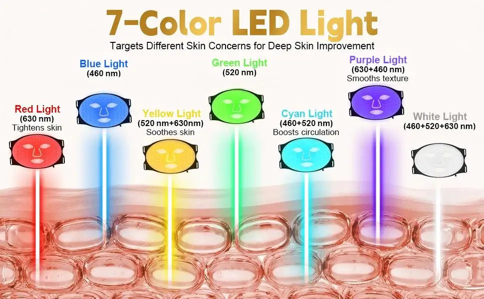 7-Color LED Silicone Facial Mask for Skin Rejuvenation and Firming