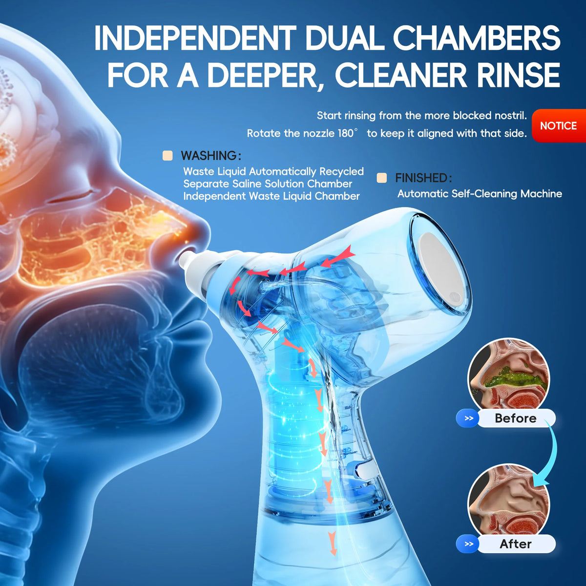 Electric Nasal Irrigation and Oral Flosser Combo for Sinus Relief