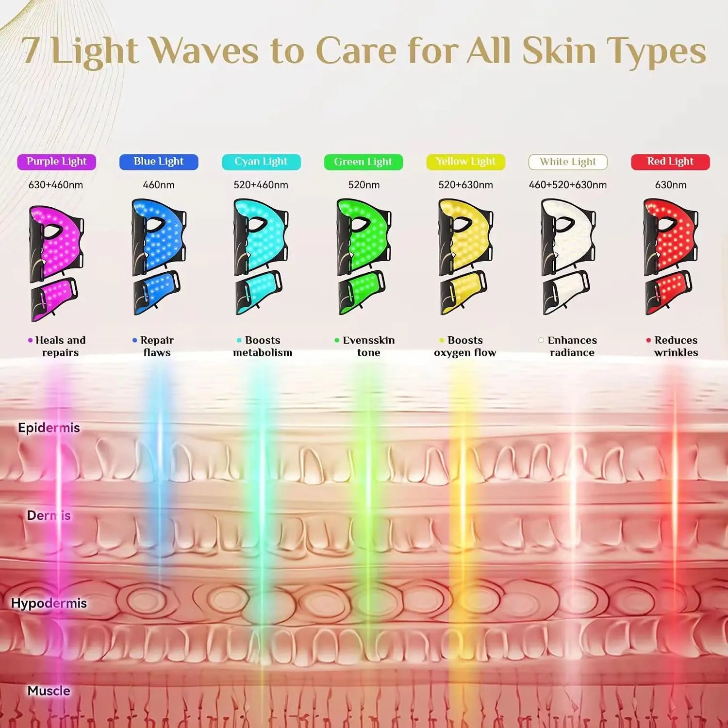7-Color LED Photon Face and Neck Mask for Skin Rejuvenation and Lifting - 9