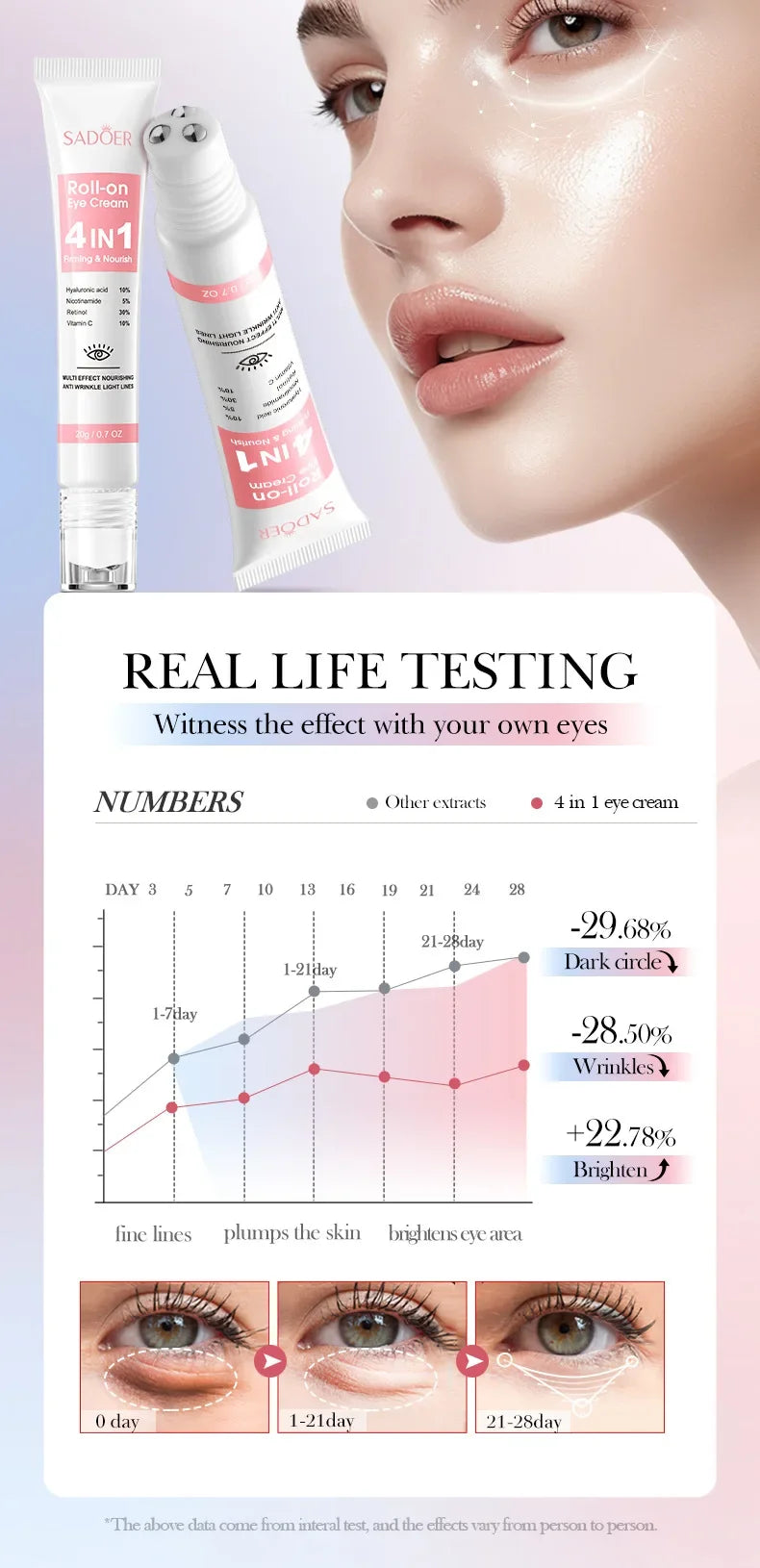 Anti-Wrinkle Retinol Eye Cream for Dark Circles and Puffiness
