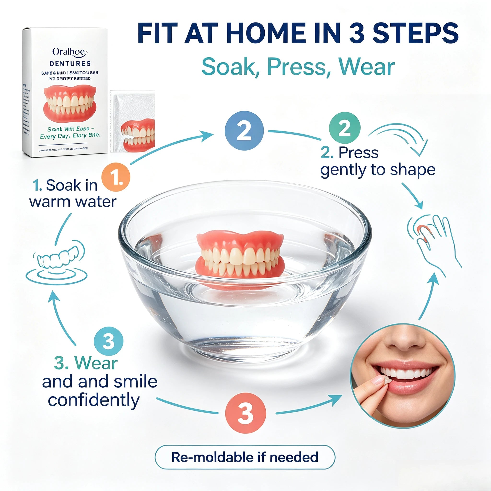 Complete Denture Storage and Cleaning Care Kit - 5
