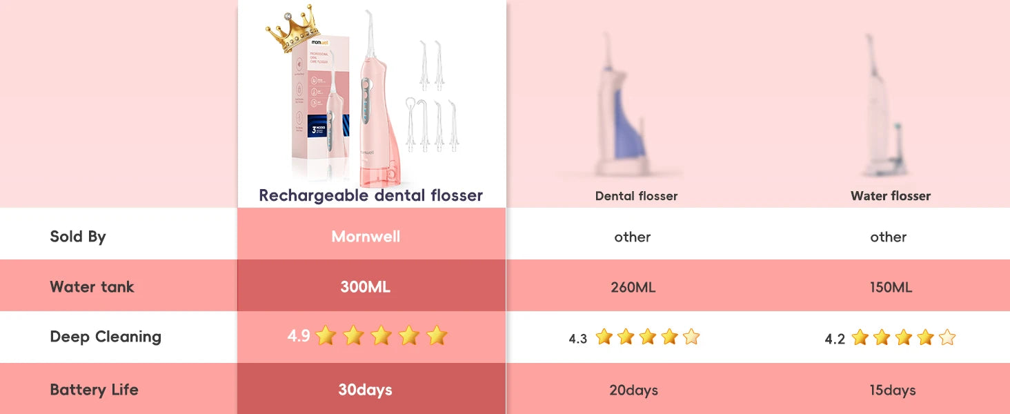 Portable Electric Water Flosser for Deep Teeth and Gum Cleaning - 17