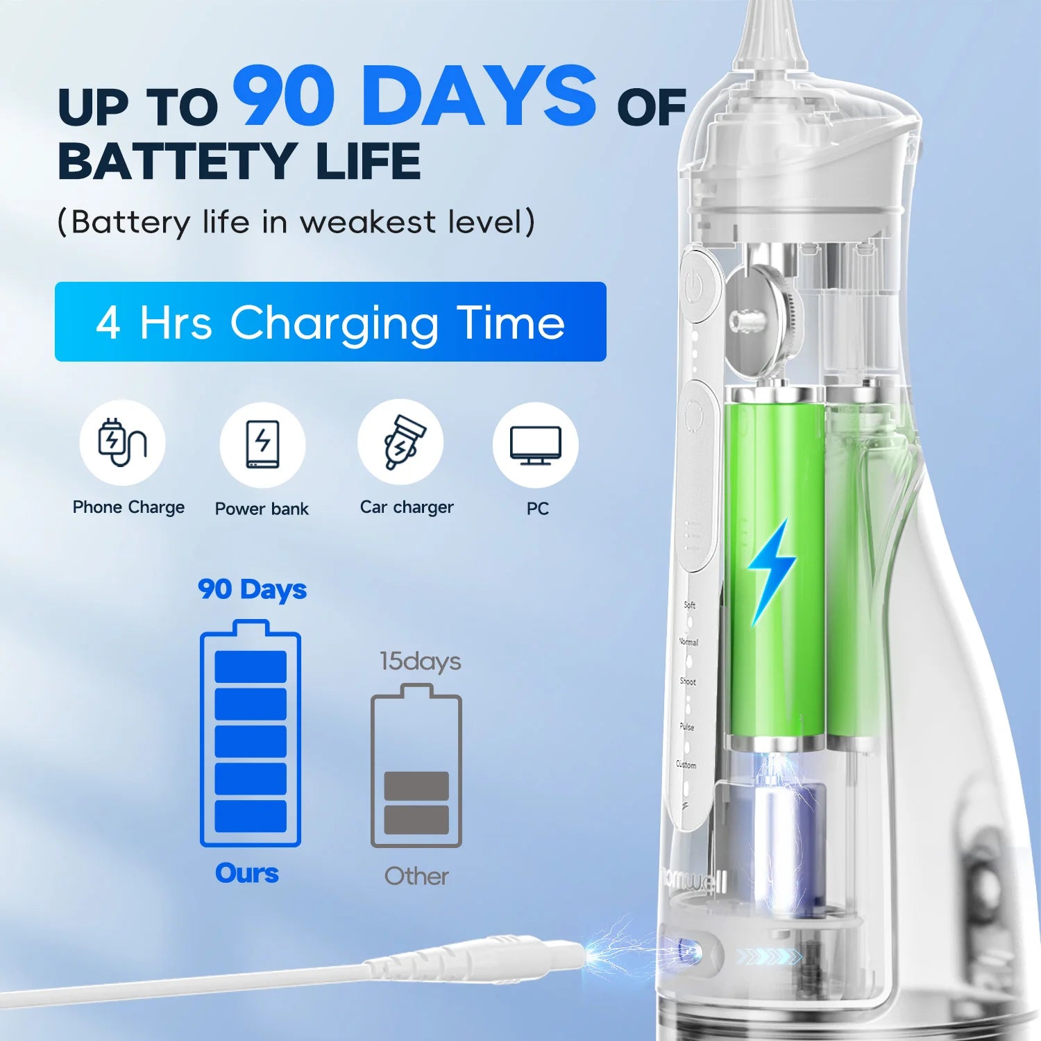 Portable Rechargeable Water Flosser for Deep Teeth and Gum Cleaning - 3