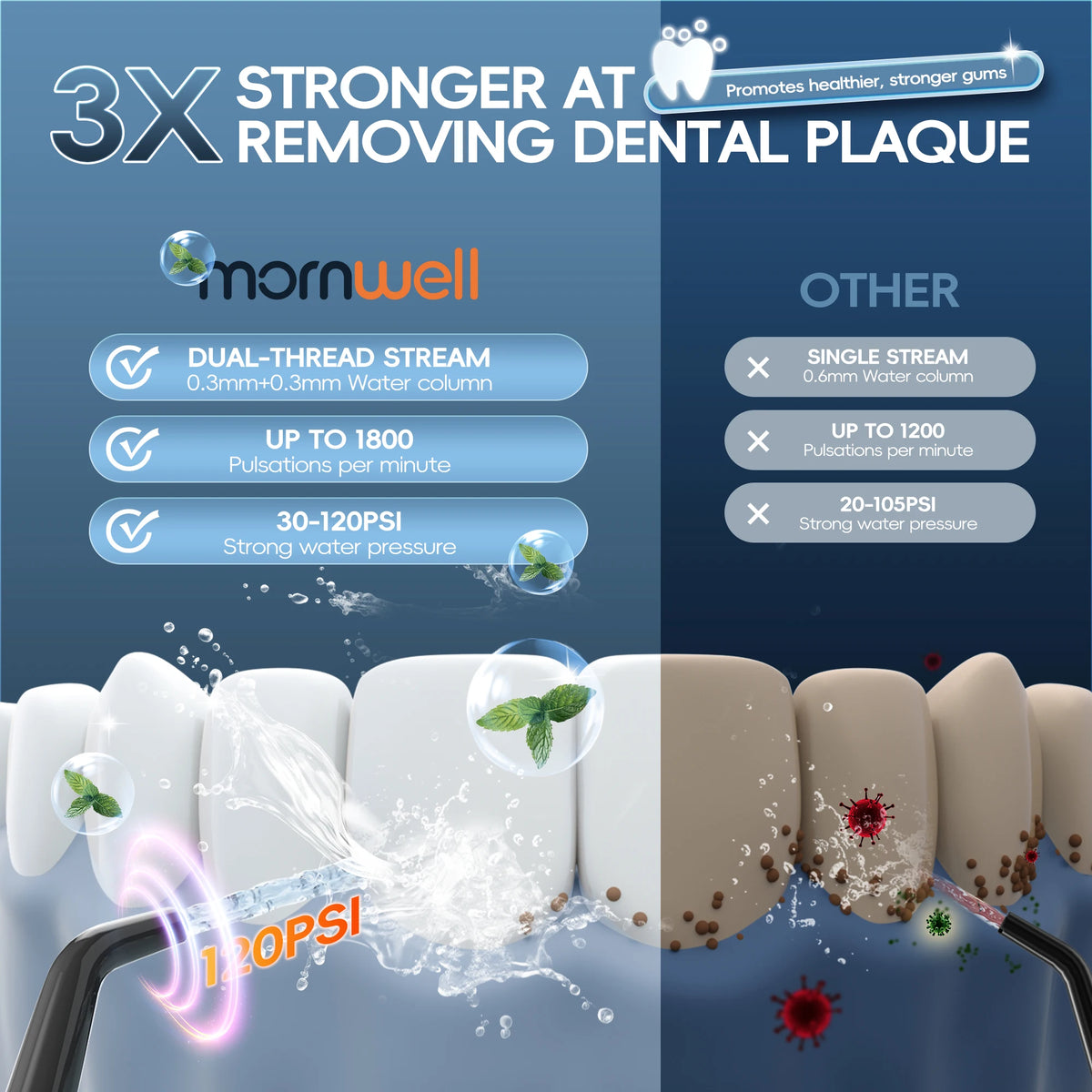 Portable Electric Water Flosser for Teeth Cleaning and Gum Health
