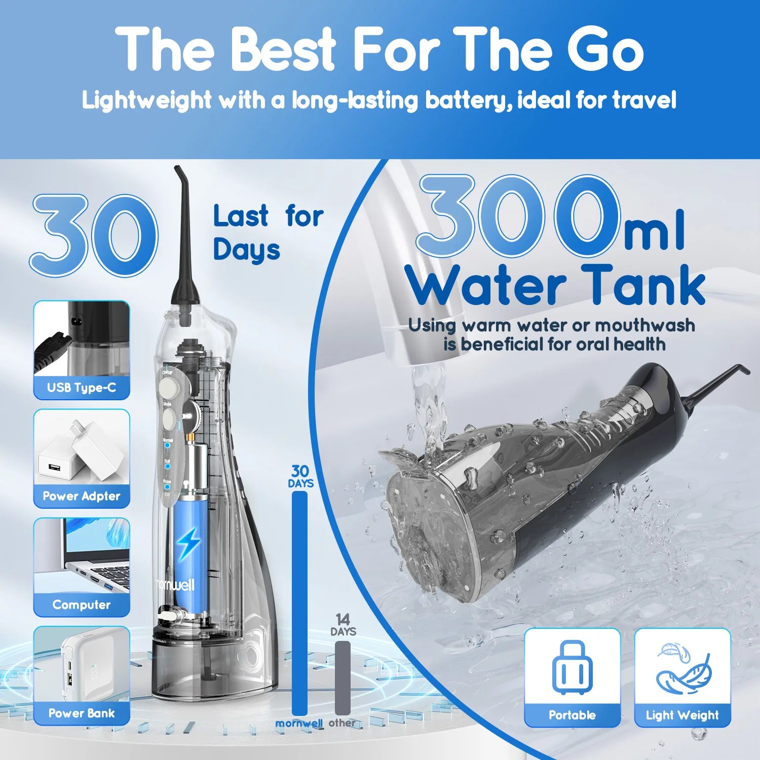 Electric Oral Irrigator and Sonic Toothbrush Combo for Deep Teeth Cleaning - 6