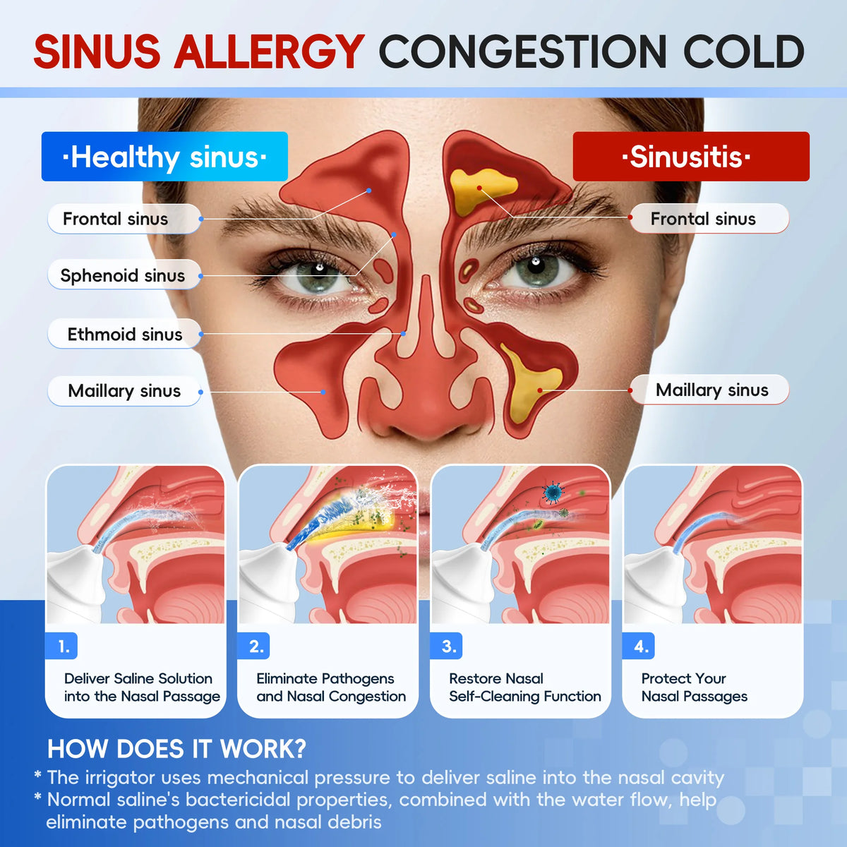Electric Nasal Irrigation System for Sinus Relief and Allergy Cleaning