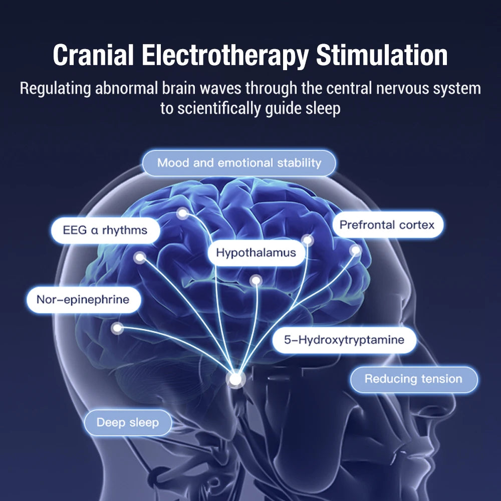 Handheld CES Sleep Aid Device for Insomnia and Anxiety Relief - 19