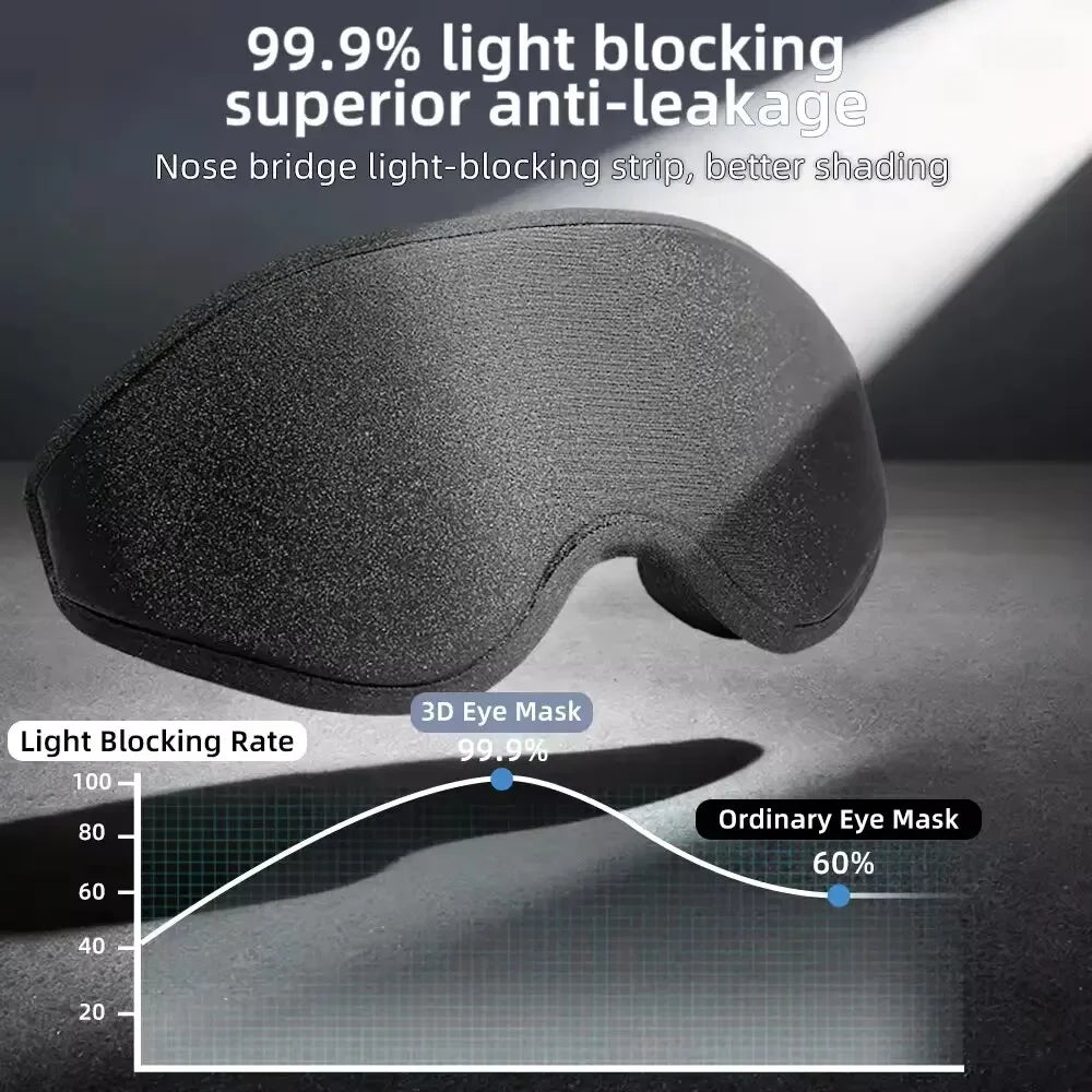 3D Memory Foam Contoured Sleep Mask for Total Light Blockout and Comfort