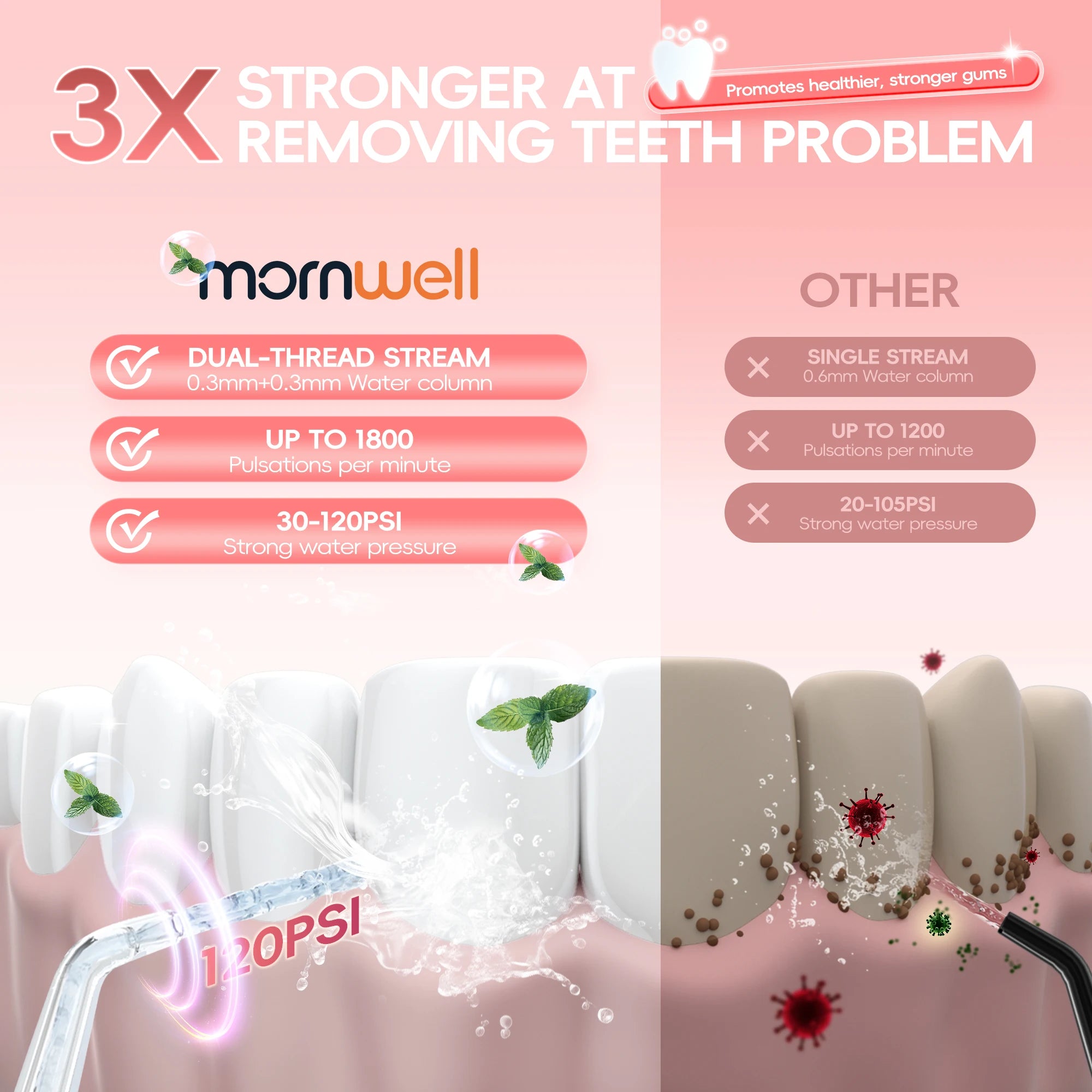 Portable Electric Water Flosser for Deep Teeth and Gum Cleaning - 2