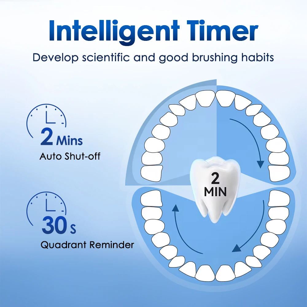 3D Rotating Electric Toothbrush for Adults with 5 Deep Cleaning Modes