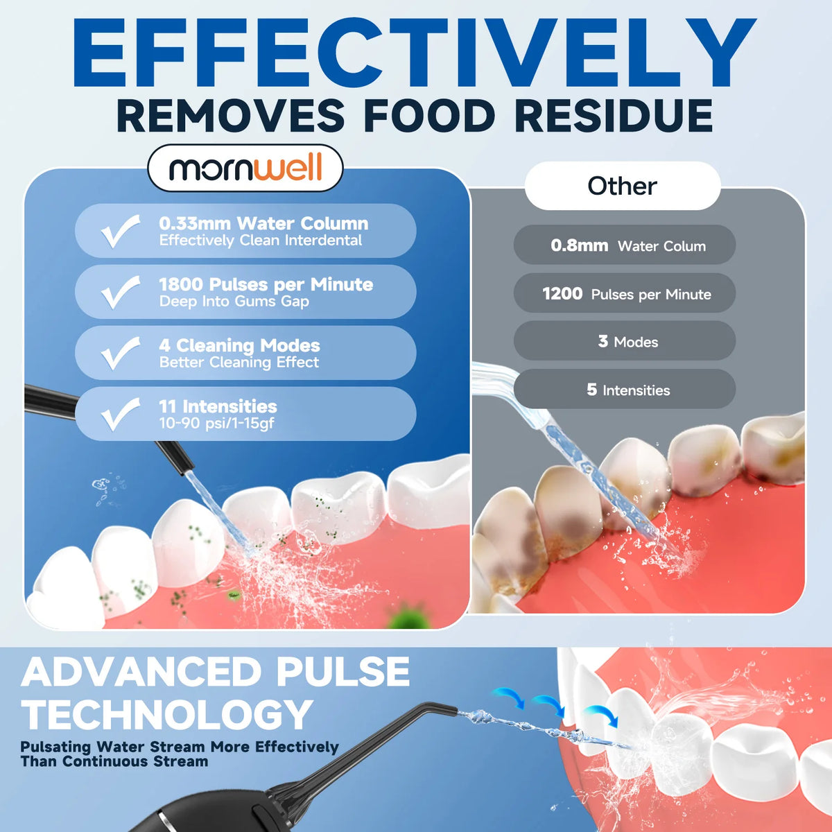 Cordless Water Flosser for Teeth with 4 Pressure Settings and 4 Jet Tips