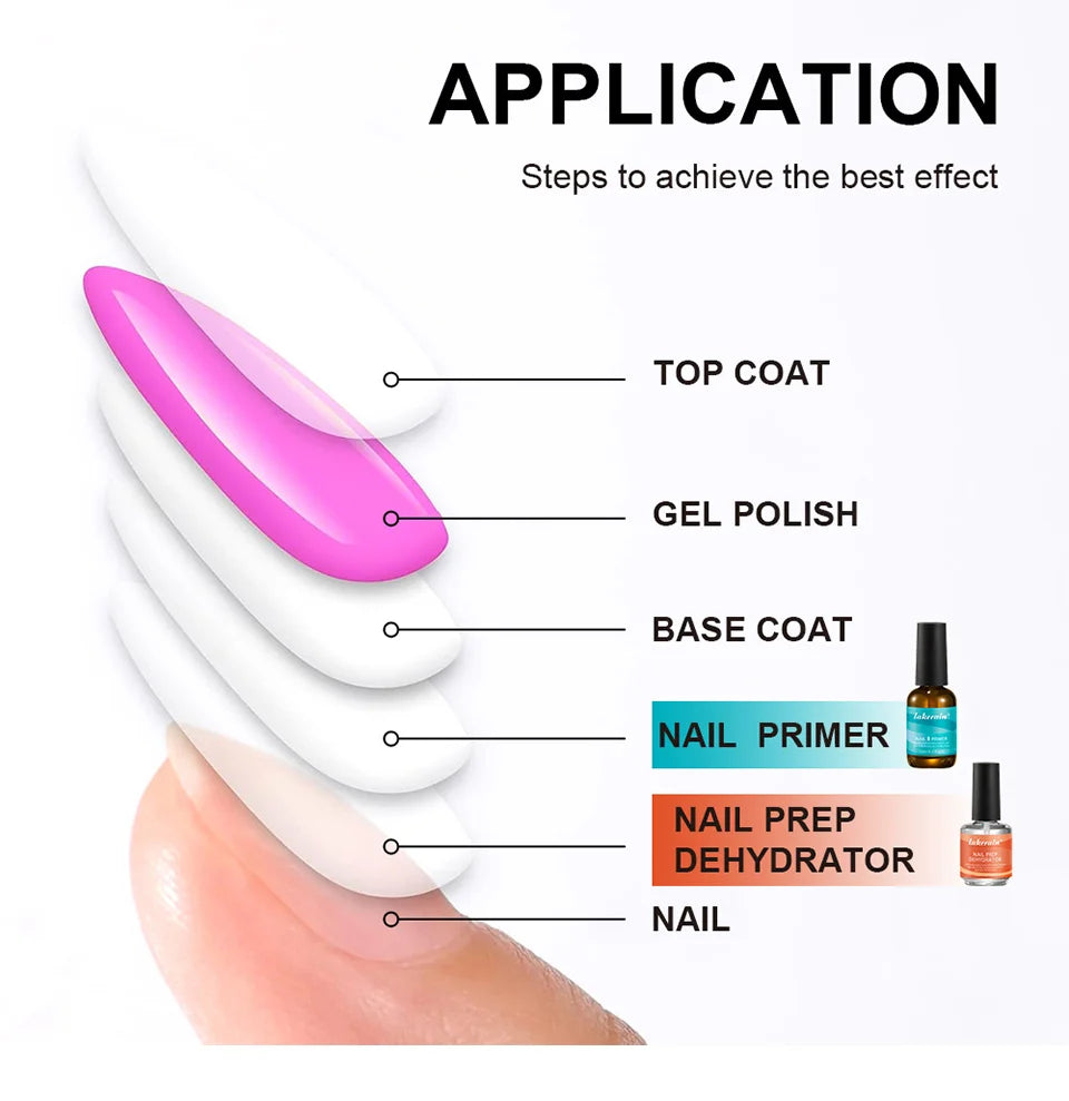 Professional Nail Prep Dehydrator and Primer Set for Long Lasting Nails