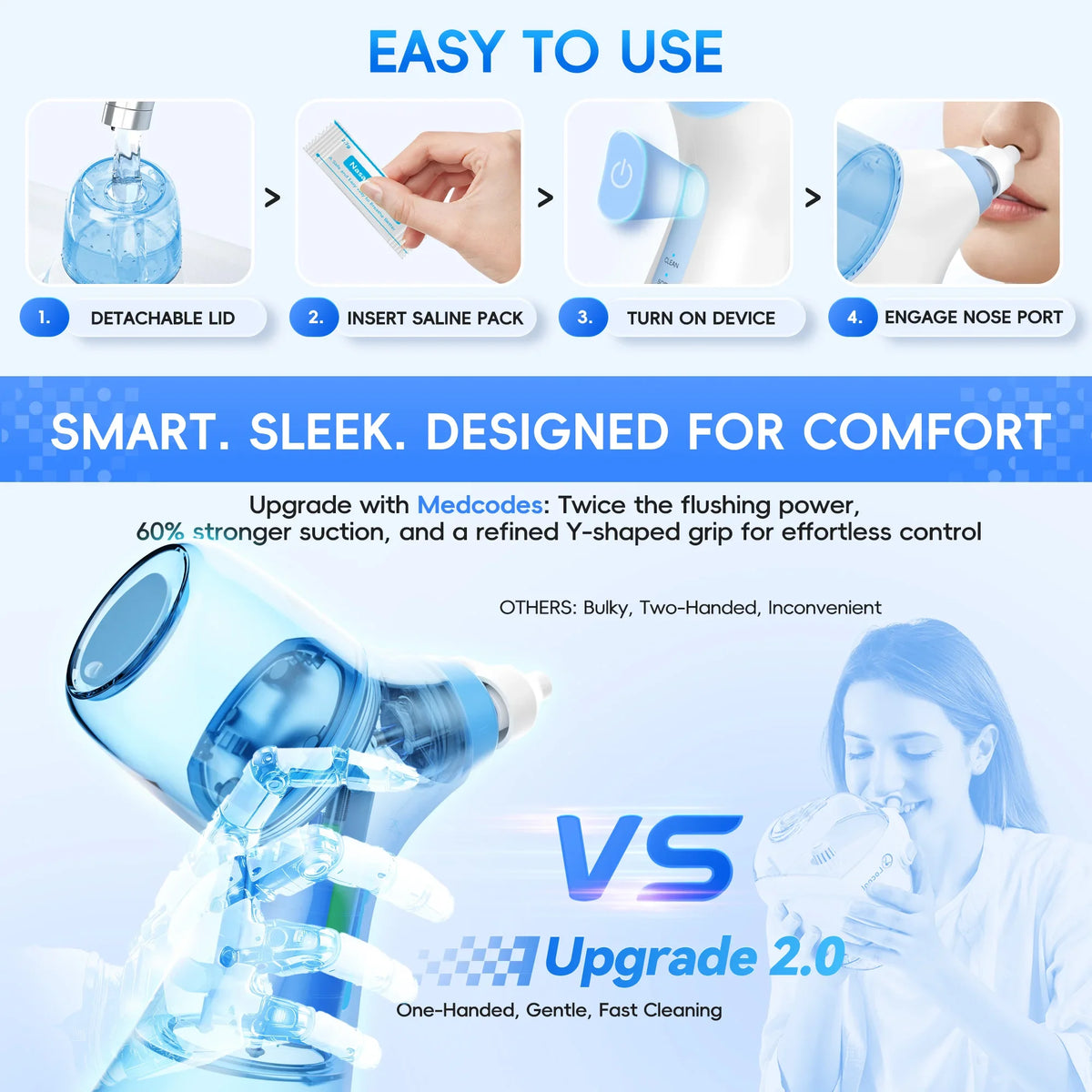 Electric Nasal Irrigation System for Sinus Congestion and Allergy Relief