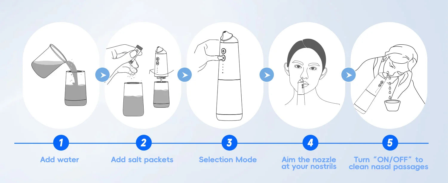 Electric Nasal Irrigation System for Sinus Relief and Allergy Cleaning - 12