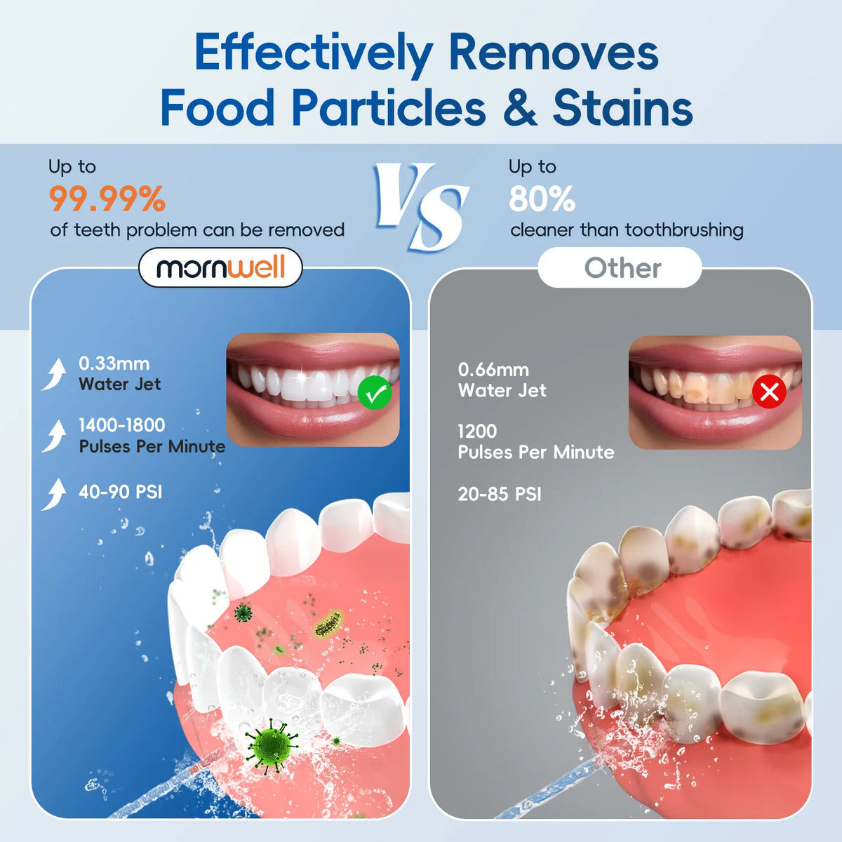 Electric Rechargeable Toothbrush and Water Flosser Set for Oral Care