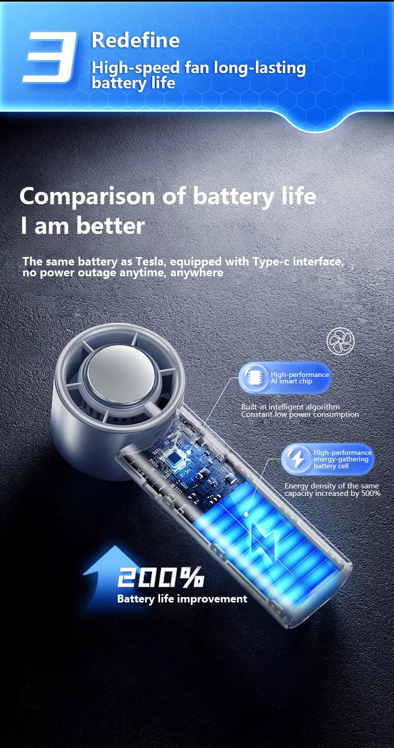 Portable Handheld Turbo Fan with Instant Ice Cooling and LED Display