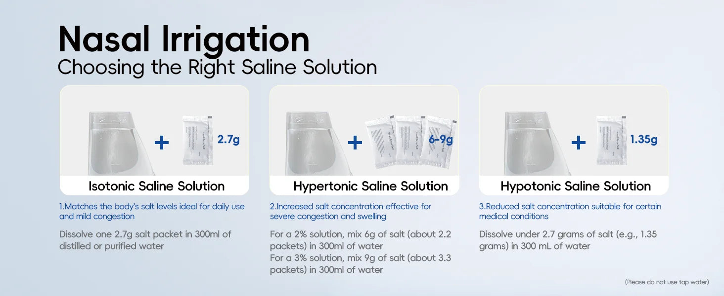 Electric Nasal Irrigator and Sinus Rinse Kit for Effective Allergy Relief - 18