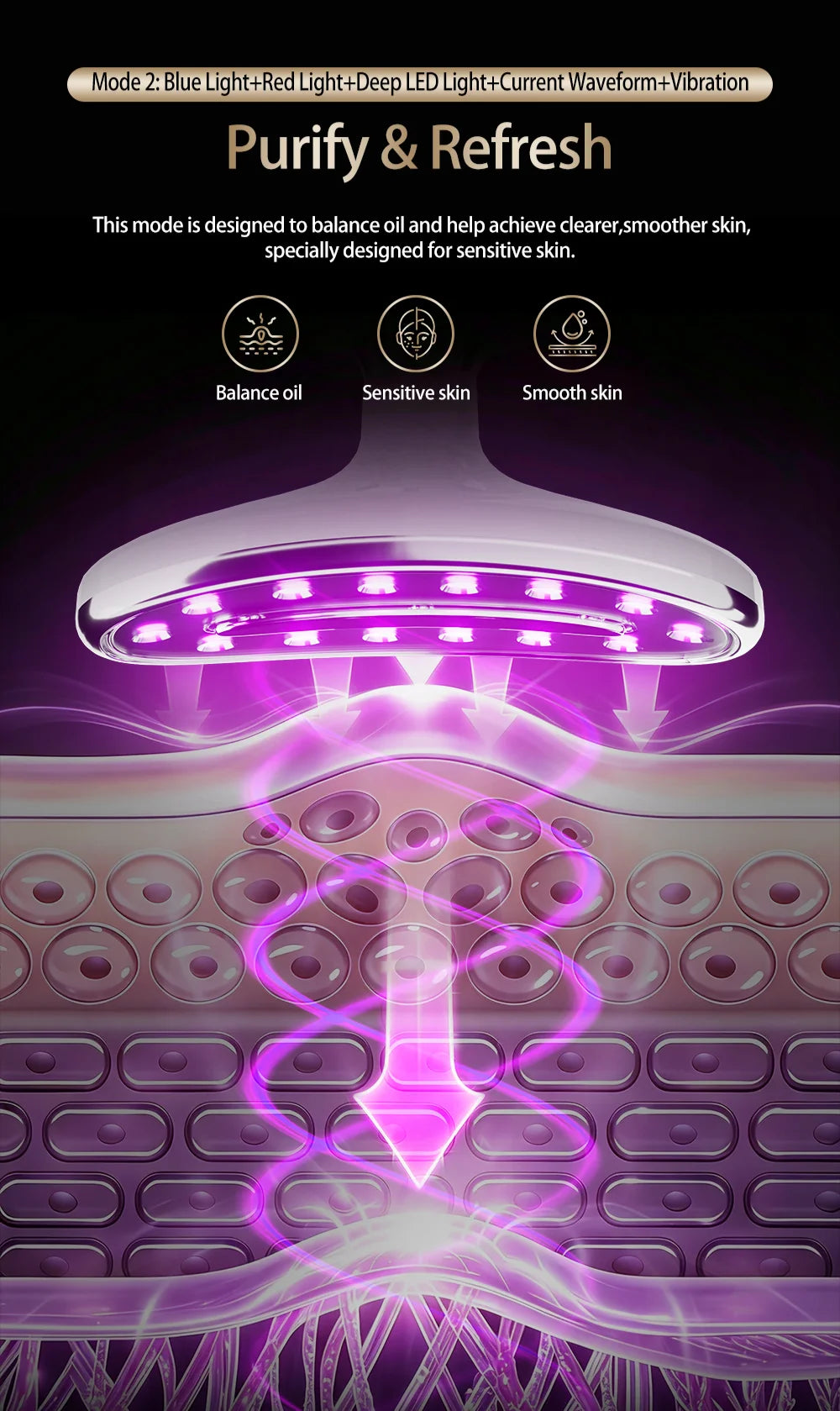 LED Facial and Body Skin Tightening and Rejuvenation Sculpting Device