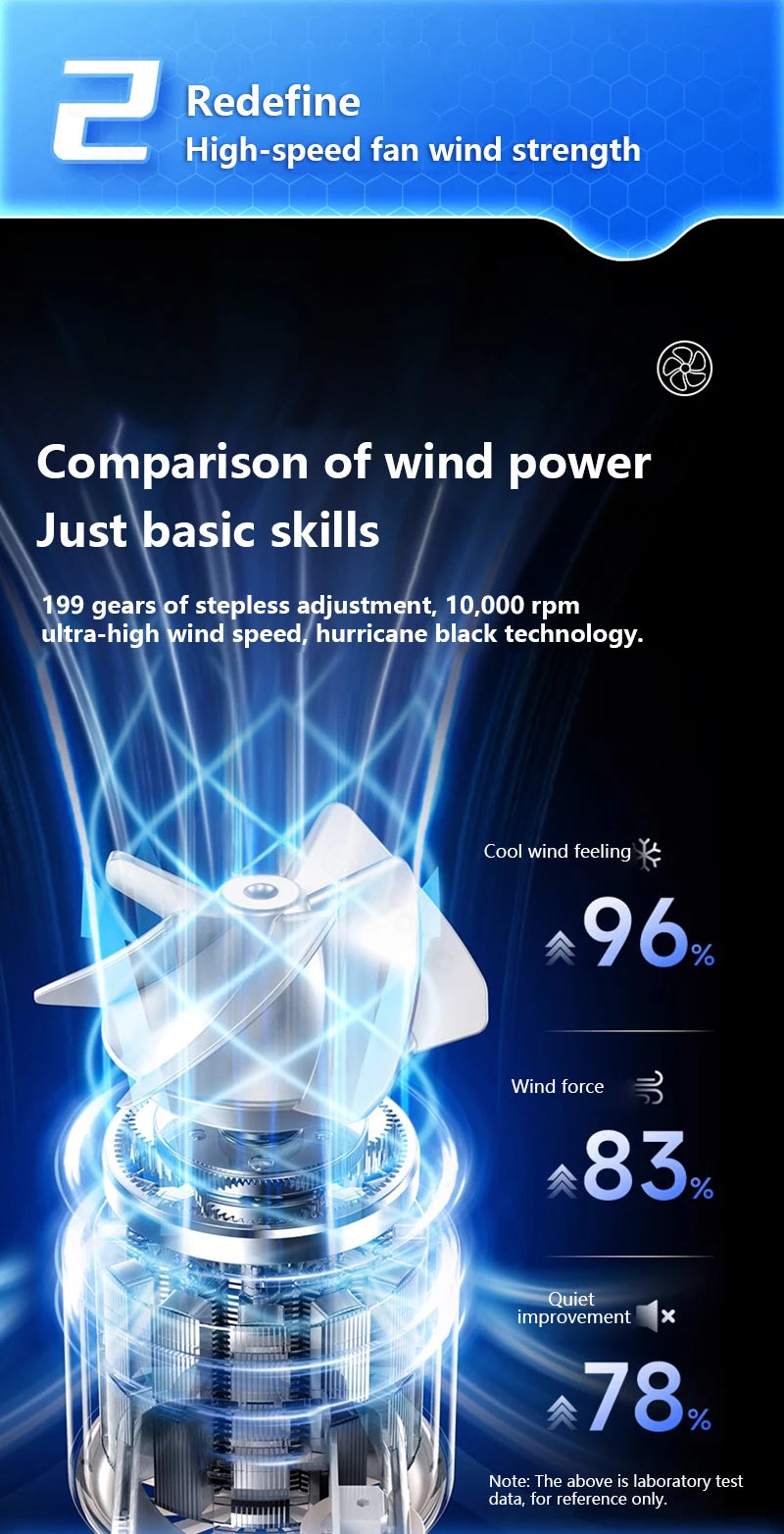 Portable Handheld Turbo Fan with Instant Ice Cooling and LED Display