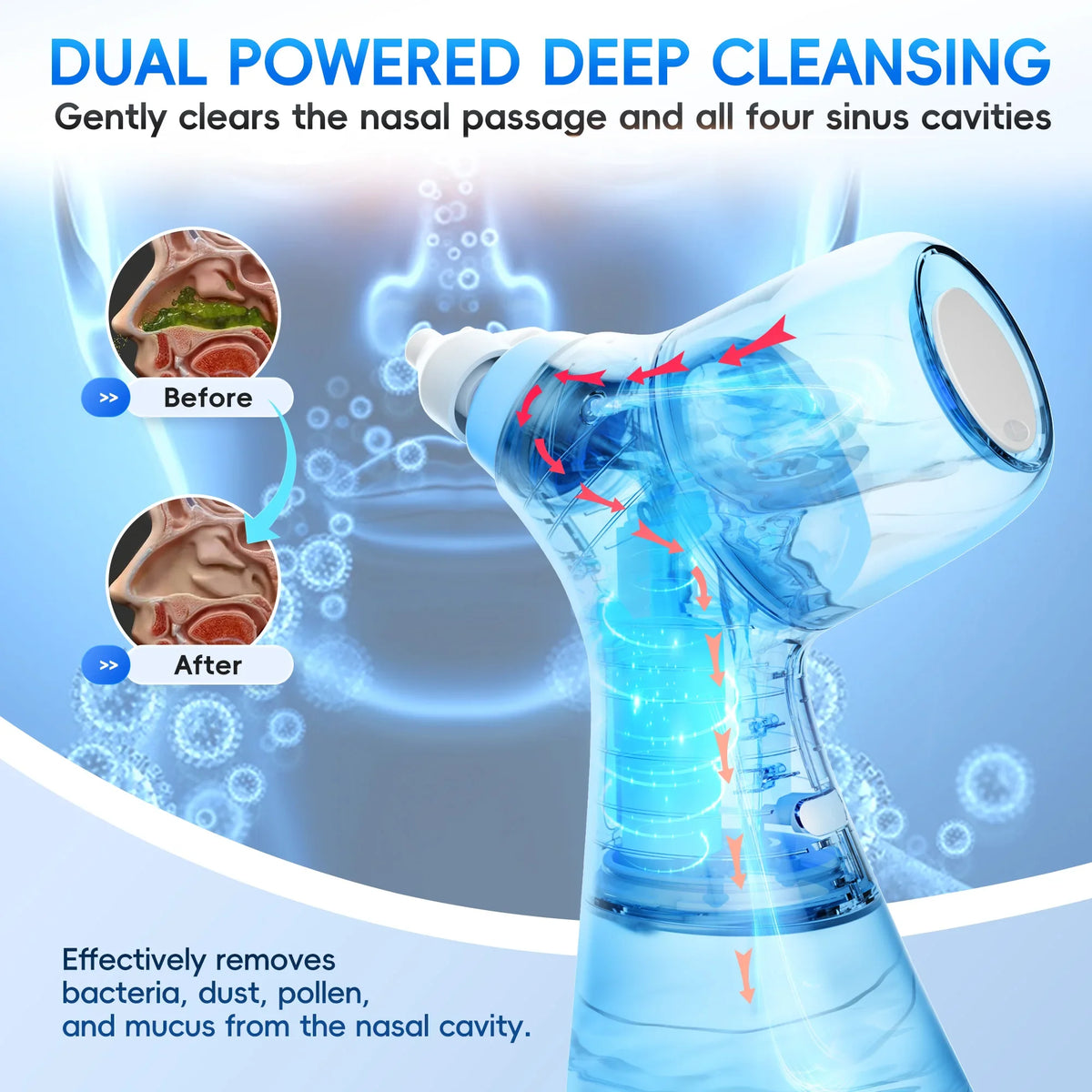 Electric Nasal Irrigation System for Sinus Congestion and Allergy Relief