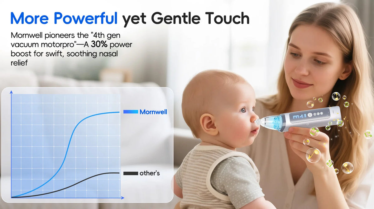 Electric Nasal Aspirator with Music and Adjustable Suction for Babies