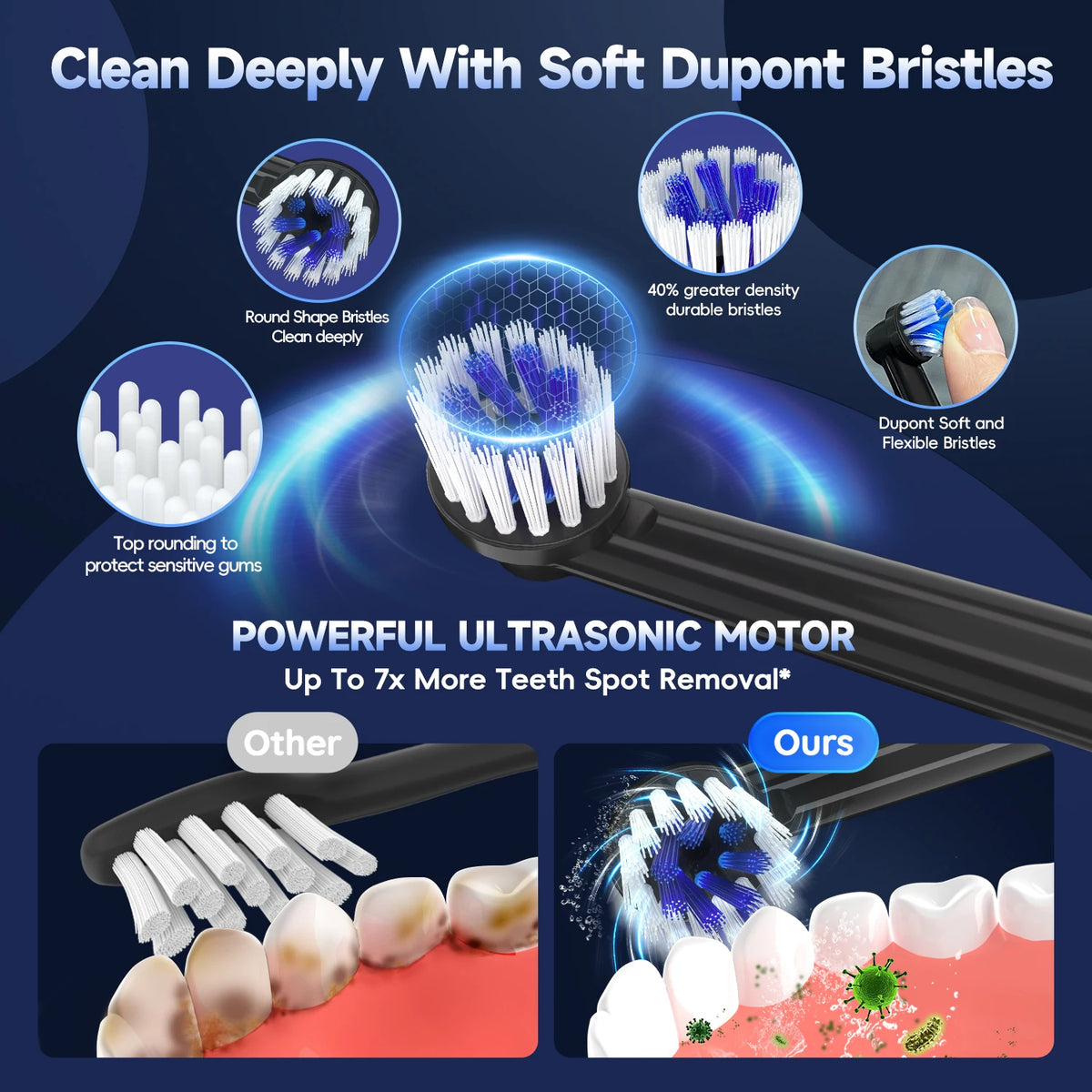 Electric Toothbrush and Water Flosser Combo Kit for Deep Teeth Cleaning
